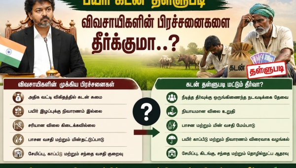 பயிர்க்கடன் தள்ளுபடி ஏமாற்றம்: தேர்தல் வாக்குறுதியை நிறைவேற்ற விவசாயிகள் கோரிக்கை!